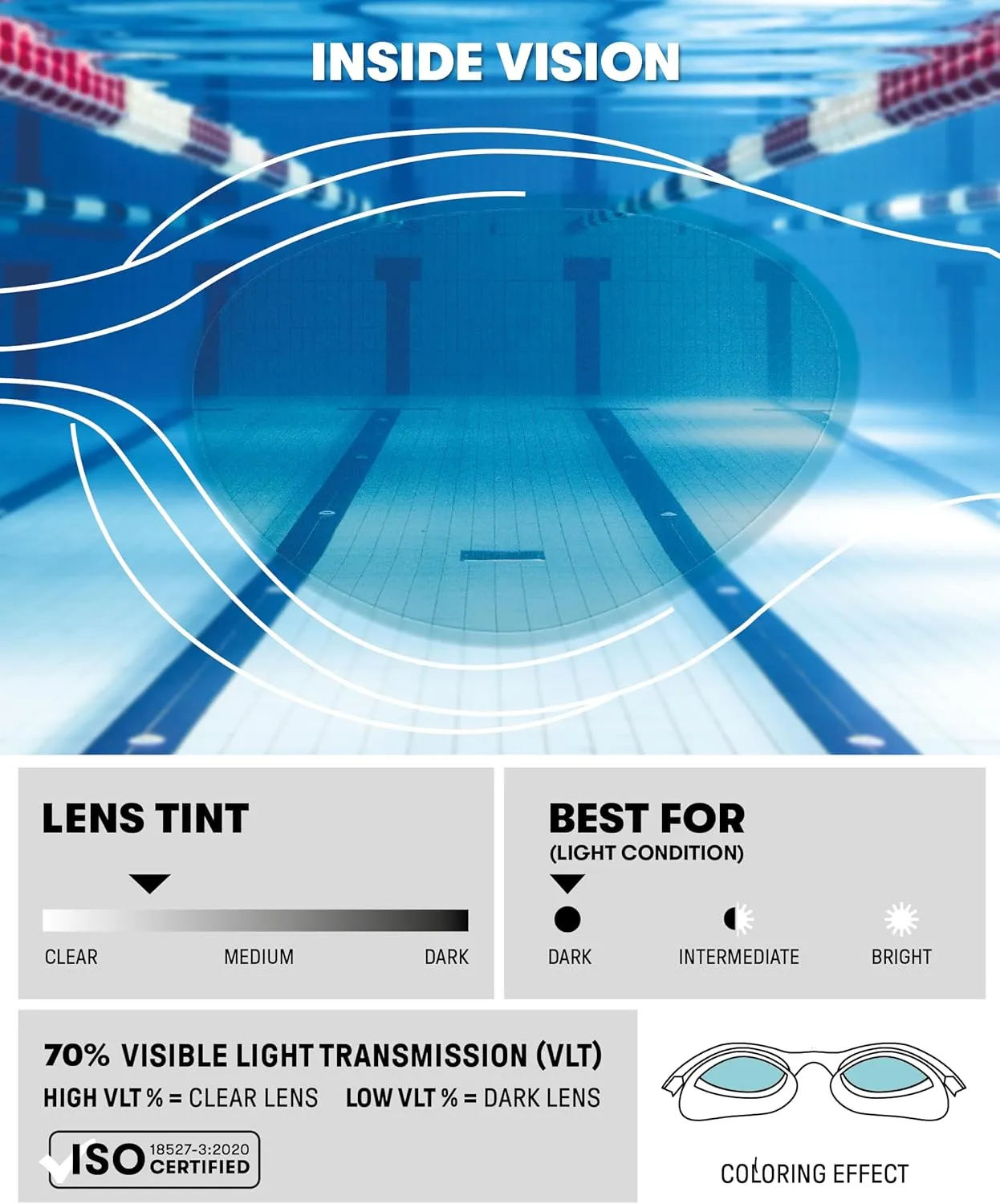 ARENA The One Unisex Adult Swim Goggles Men and Women Watertight Fit Orbit-Proof Seals Anti-Fog Coated Mirror/Non-Mirror Lens