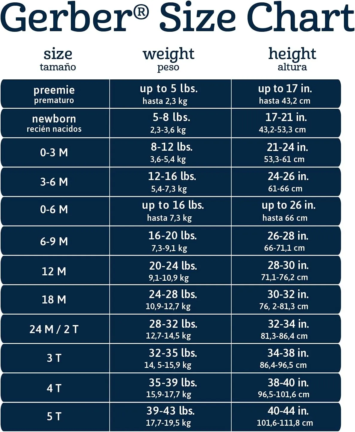 Gerber baby-girls 5-pack Short Sleeve Variety Onesies Bodysuits